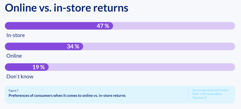 online_vs_in_store_returns_management