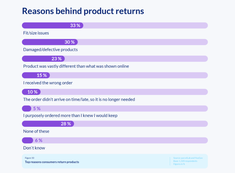 survey_reasons_for_product_returns